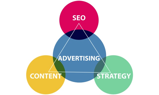 Webマーケティング全体を把握しているか