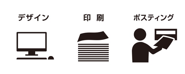 チラシ配布・ポスティング