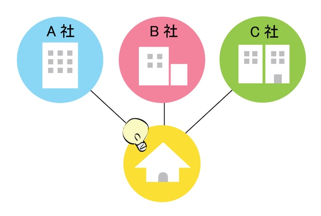 塗装会社のホームページ制作会社の選び方