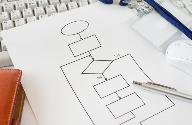 外壁塗装のホームページ制作の流れ
