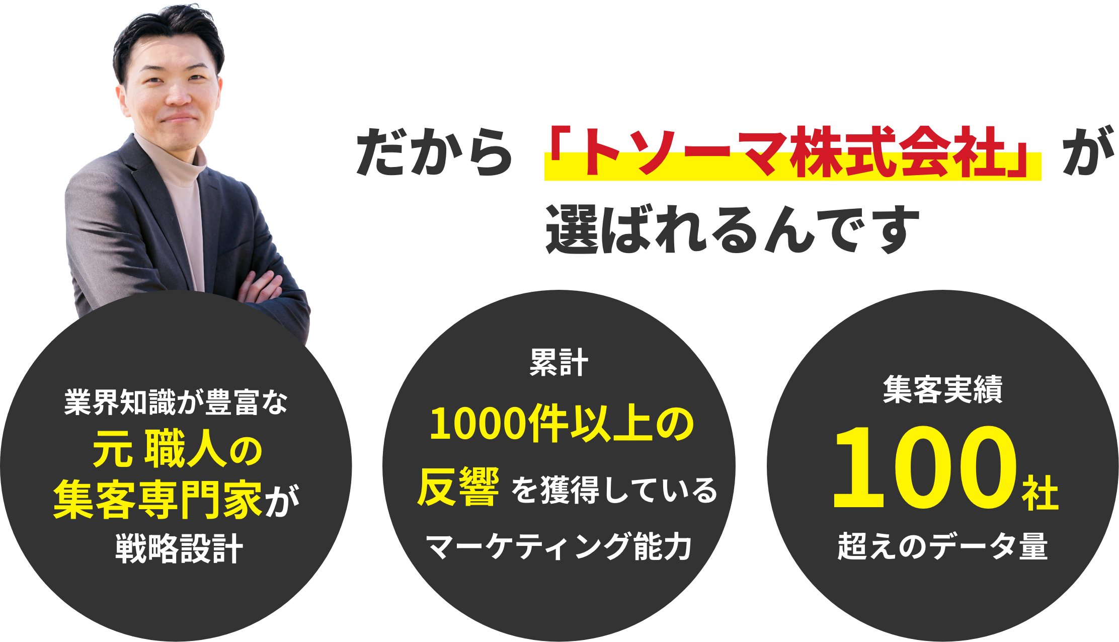 塗装業やリフォーム業のリスティング広告で成果を出すには、業界知識×マーケティング能力×多数のデータ量が必須です