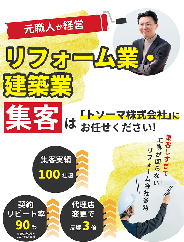 元塗装職人が経営 リフォーム・建築会社の集客は「トソーマ株式会社」にお任せください! 集客実績100社超 契約リピート率90% 代理店変更で反響3倍 集客しすぎて工事が回らない塗装会社多発